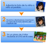 pasos