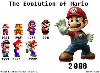 Nintendo Y Su Publico Tradicional Quien Abandono A Quien